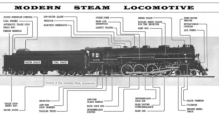 Modern Steam Locomotive Illustration, 1944